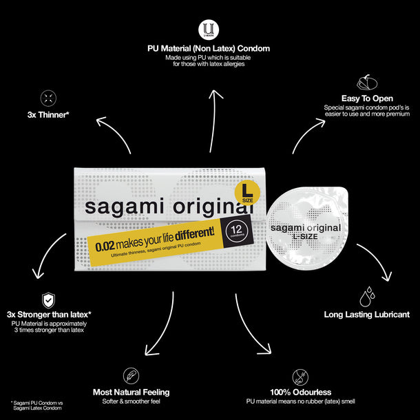 Sagami Original 0.02 Large